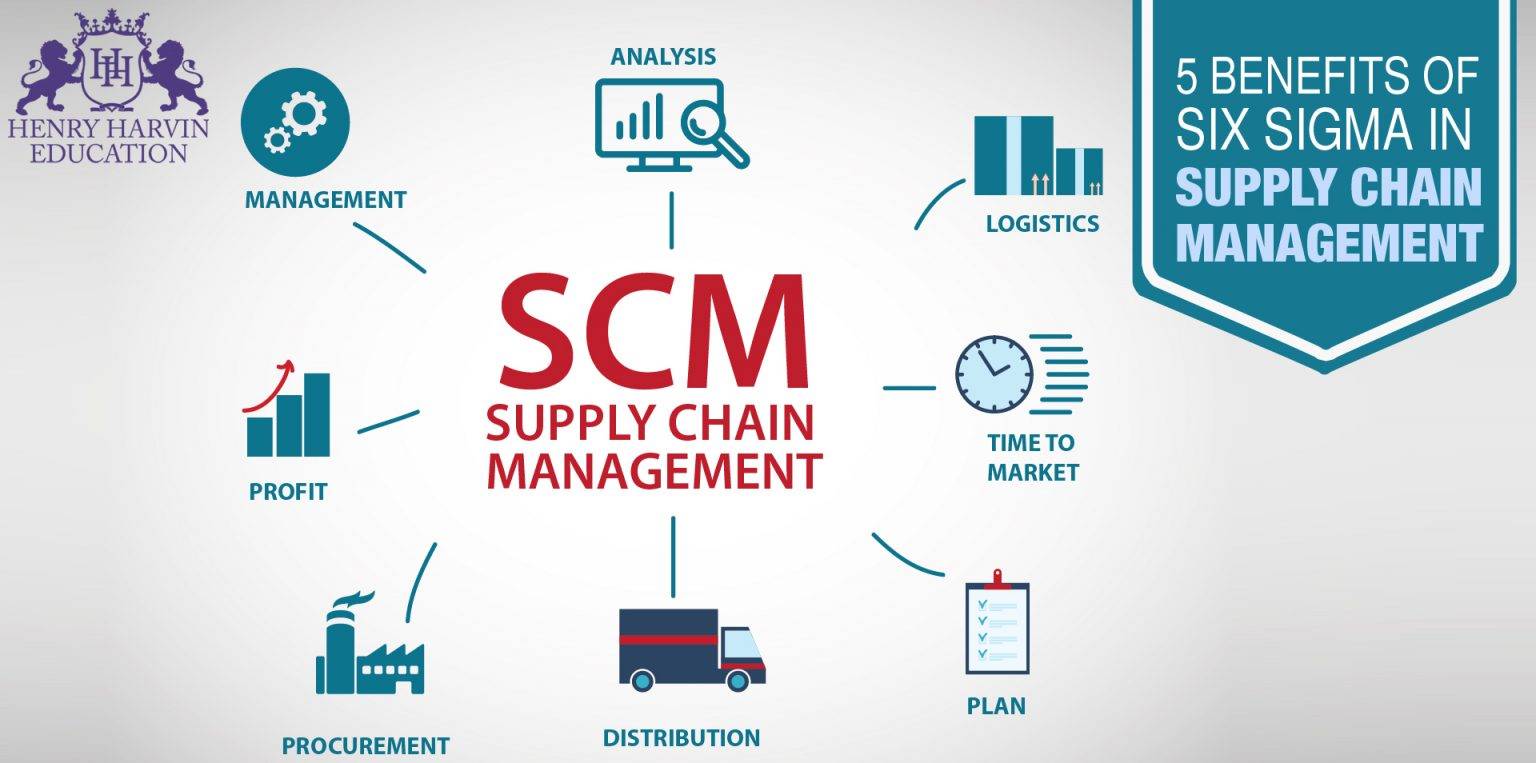 home-five-benefits-of-six-sigma-in-supply-chain-management-in-2021