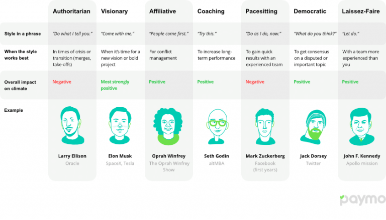 6-types-of-management-styles-infographic-entrepreneur-management