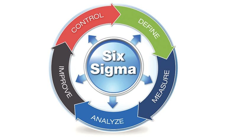 Lean Six Sigma Can Be Implemented By DMAIC Methodology