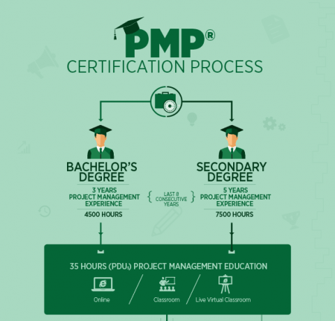 pmp certificate