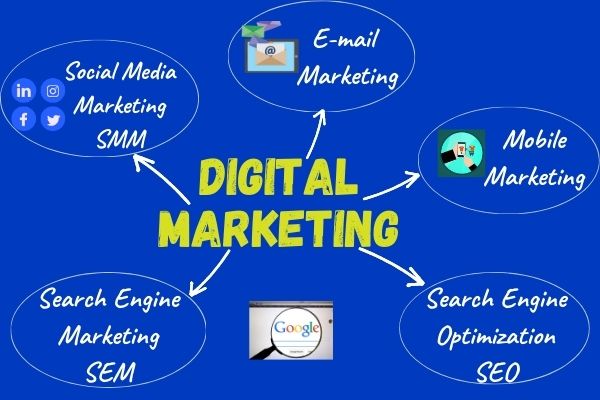 Digital Marketing Trends